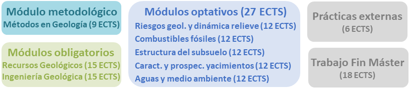 módulos del máster